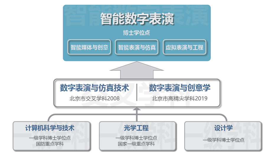 金宝娱乐城